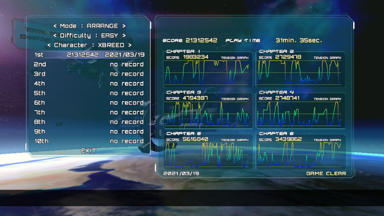 Screenshot: Astebreed local leaderboards of Arrange mode on Easy difficulty, using the Xbreed character showing a score of 21 312 542 at 1st place